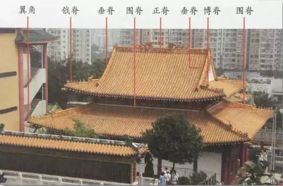 中國古代建筑屋脊