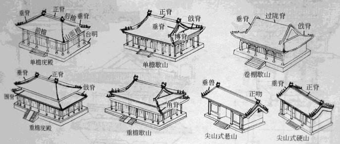 中國古代建筑屋脊